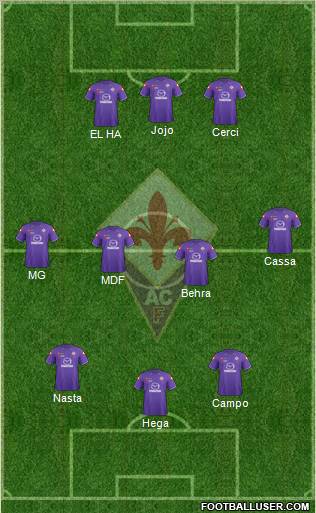 Fiorentina Formation 2012