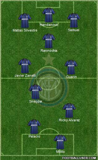 F.C. Internazionale Formation 2012