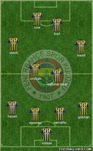 Fenerbahçe SK Formation 2012
