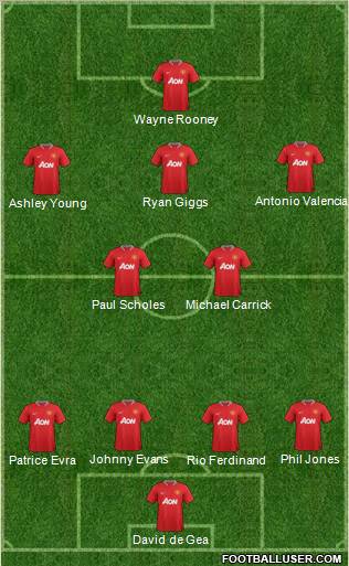 Manchester United Formation 2012