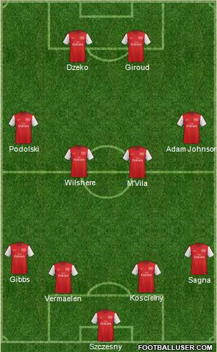 Arsenal Formation 2012