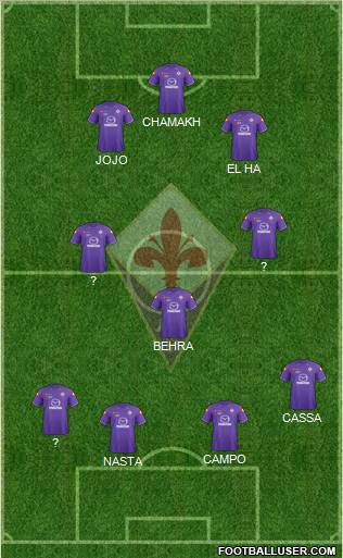 Fiorentina Formation 2012