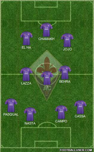 Fiorentina Formation 2012