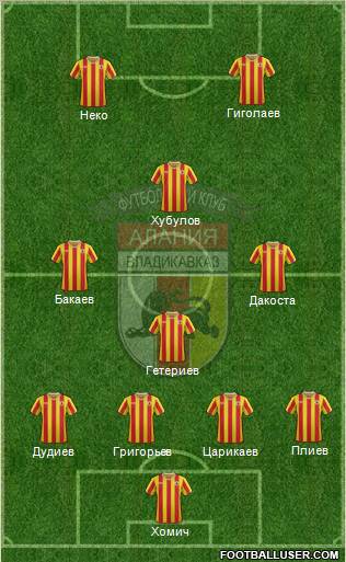Alania Vladikavkaz Formation 2012