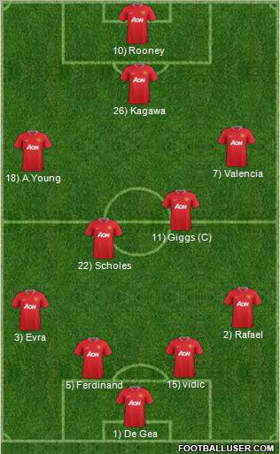 Manchester United Formation 2012