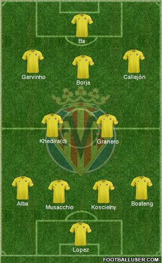 Villarreal C.F., S.A.D. Formation 2012