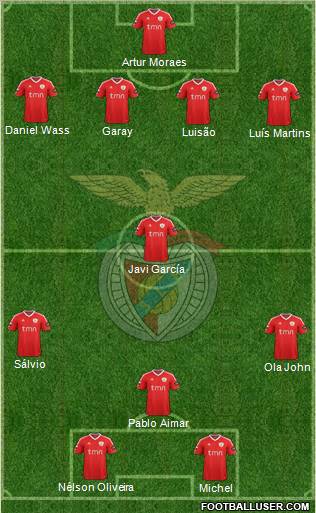 Sport Lisboa e Benfica - SAD Formation 2012