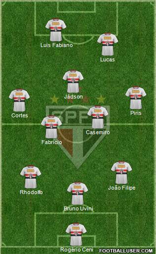 São Paulo FC Formation 2012