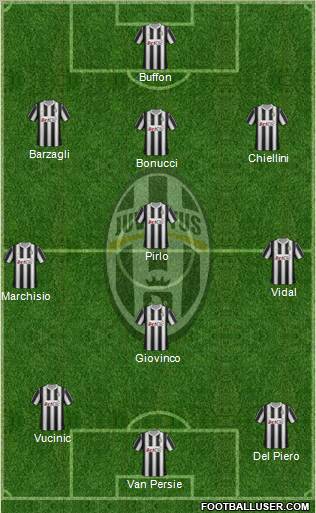 Juventus Formation 2012