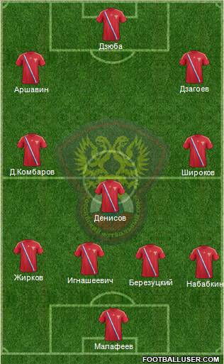 Russia Formation 2012