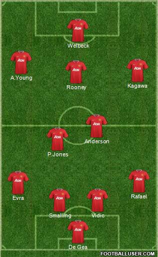 Manchester United Formation 2012