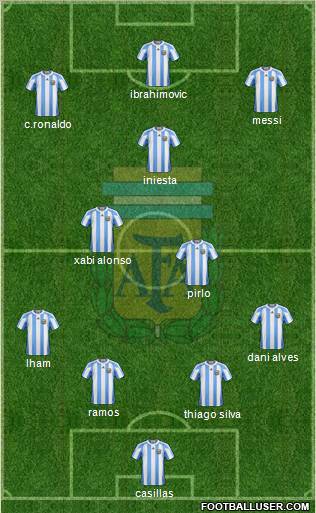 Argentina Formation 2012