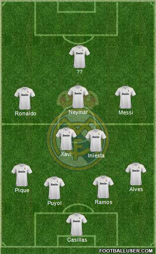 Real Madrid C.F. Formation 2012