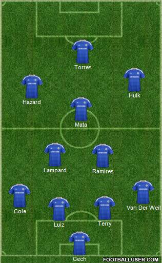 Chelsea Formation 2012