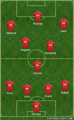 Manchester United Formation 2012