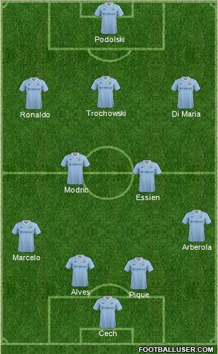 Manchester City Formation 2012