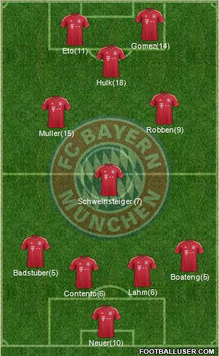 FC Bayern München Formation 2012