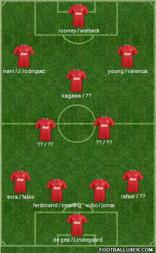 Manchester United Formation 2012