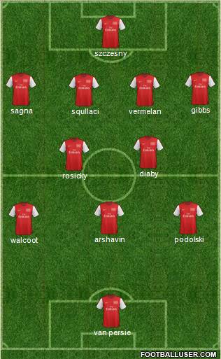 Arsenal Formation 2012
