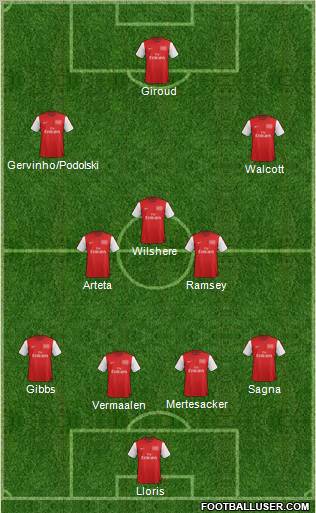 Arsenal Formation 2012