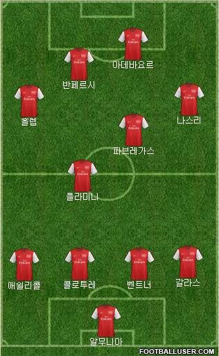 Arsenal Formation 2012