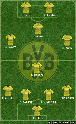 Borussia Dortmund Formation 2012