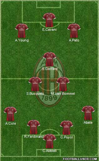 A.C. Milan Formation 2012