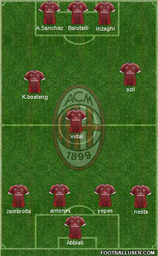 A.C. Milan Formation 2012