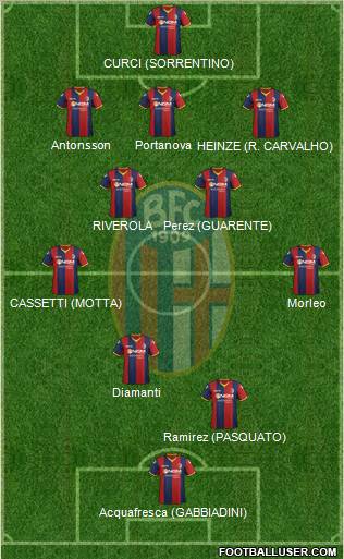 Bologna Formation 2012