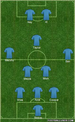 Dream Team Formation 2012