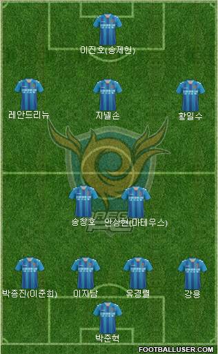 Daegu FC Formation 2012