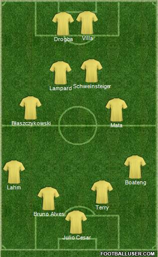 Football Manager Team Formation 2012