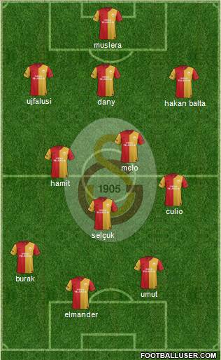 Galatasaray SK Formation 2012