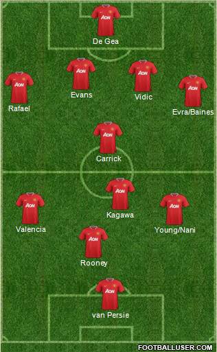 Manchester United Formation 2012