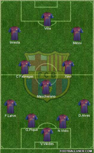 F.C. Barcelona Formation 2012