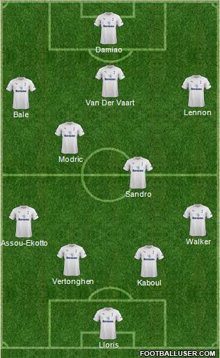 Tottenham Hotspur Formation 2012
