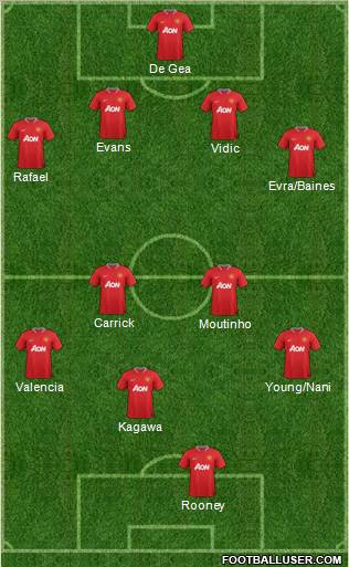Manchester United Formation 2012