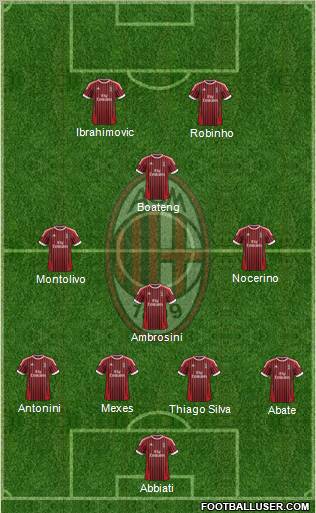 A.C. Milan Formation 2012