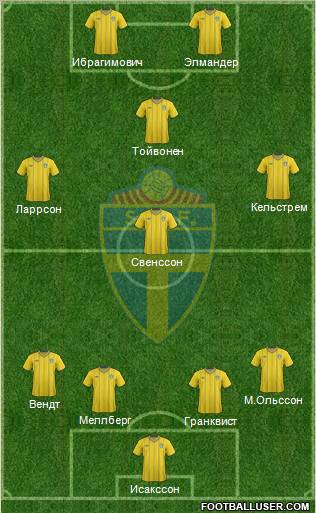 Sweden Formation 2012