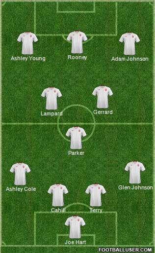 England Formation 2012