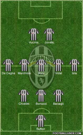 Juventus Formation 2012