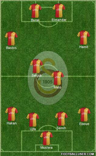 Galatasaray SK Formation 2012