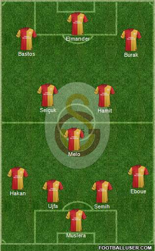 Galatasaray SK Formation 2012