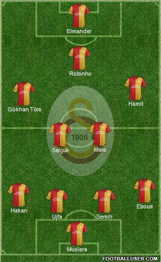 Galatasaray SK Formation 2012