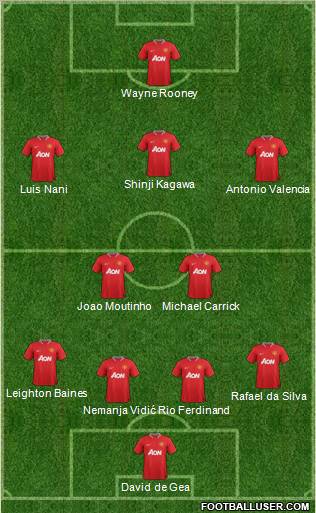 Manchester United Formation 2012