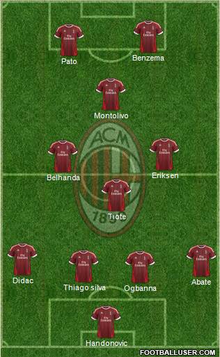 A.C. Milan Formation 2012