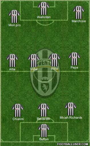 Juventus Formation 2012