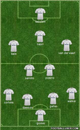 Tottenham Hotspur Formation 2012