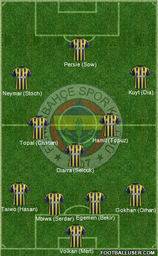 Fenerbahçe SK Formation 2012