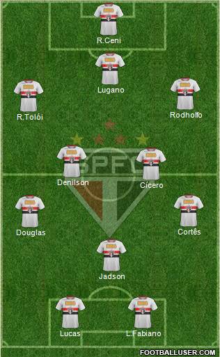 São Paulo FC Formation 2012